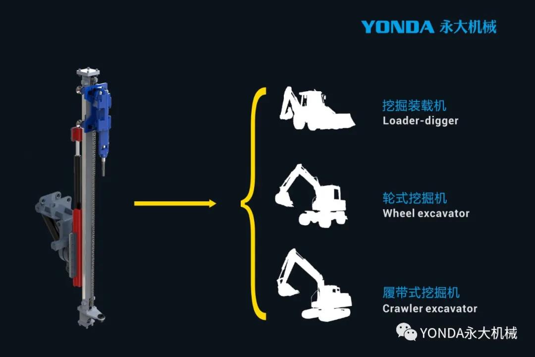 YONDA 挖改钻系统